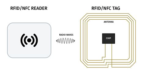 does the rfid chip have any good in for u|rfid radio frequency identification tags.